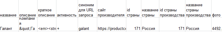 Бренды - 7744